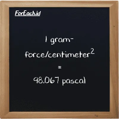 Example gram-force/centimeter<sup>2</sup> to pascal conversion (85 gf/cm<sup>2</sup> to Pa)
